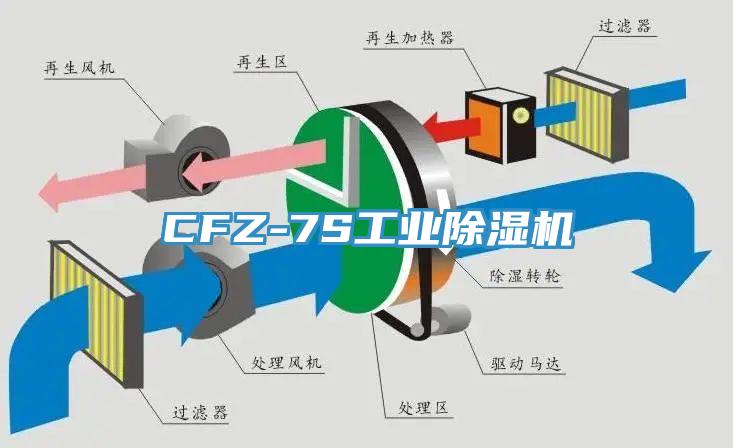 CFZ-7S工業除濕機