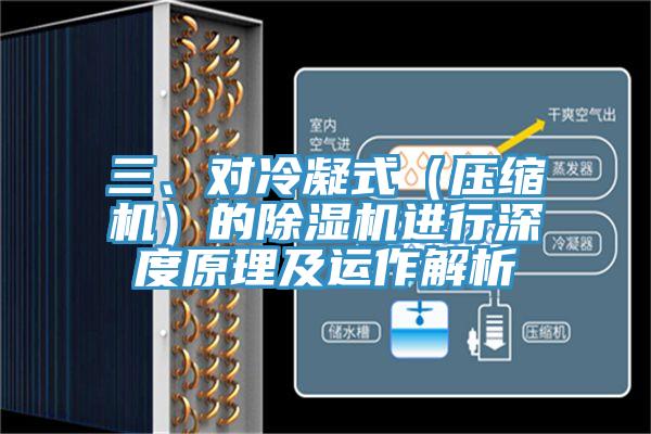 三、對冷凝式（壓縮機）的除濕機進行深度原理及運作解析
